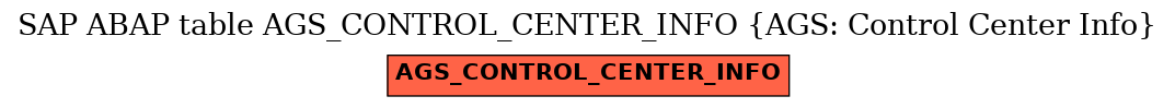E-R Diagram for table AGS_CONTROL_CENTER_INFO (AGS: Control Center Info)
