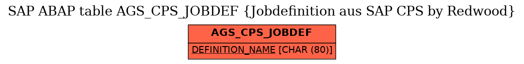 E-R Diagram for table AGS_CPS_JOBDEF (Jobdefinition aus SAP CPS by Redwood)