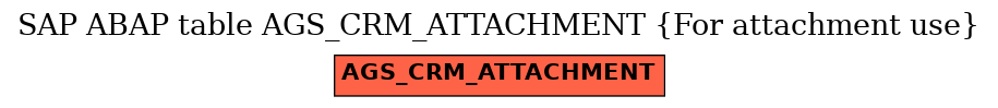 E-R Diagram for table AGS_CRM_ATTACHMENT (For attachment use)