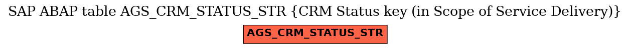 E-R Diagram for table AGS_CRM_STATUS_STR (CRM Status key (in Scope of Service Delivery))