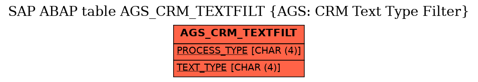 E-R Diagram for table AGS_CRM_TEXTFILT (AGS: CRM Text Type Filter)