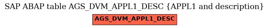 E-R Diagram for table AGS_DVM_APPL1_DESC (APPL1 and description)