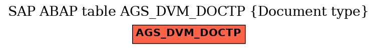 E-R Diagram for table AGS_DVM_DOCTP (Document type)