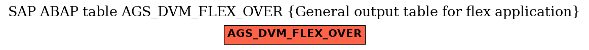 E-R Diagram for table AGS_DVM_FLEX_OVER (General output table for flex application)