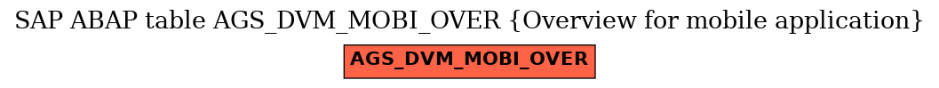 E-R Diagram for table AGS_DVM_MOBI_OVER (Overview for mobile application)