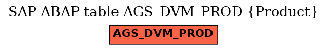 E-R Diagram for table AGS_DVM_PROD (Product)