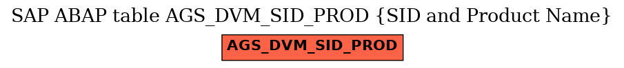 E-R Diagram for table AGS_DVM_SID_PROD (SID and Product Name)
