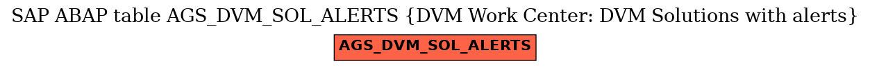 E-R Diagram for table AGS_DVM_SOL_ALERTS (DVM Work Center: DVM Solutions with alerts)