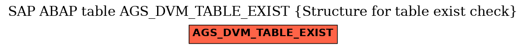 E-R Diagram for table AGS_DVM_TABLE_EXIST (Structure for table exist check)