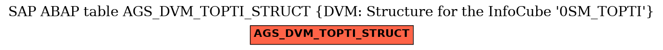 E-R Diagram for table AGS_DVM_TOPTI_STRUCT (DVM: Structure for the InfoCube 