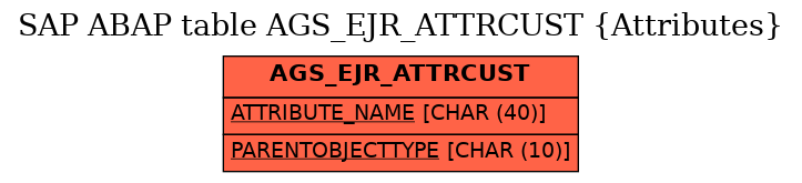 E-R Diagram for table AGS_EJR_ATTRCUST (Attributes)