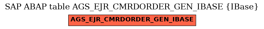 E-R Diagram for table AGS_EJR_CMRDORDER_GEN_IBASE (IBase)