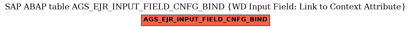 E-R Diagram for table AGS_EJR_INPUT_FIELD_CNFG_BIND (WD Input Field: Link to Context Attribute)