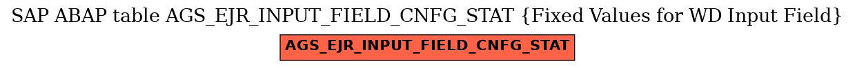 E-R Diagram for table AGS_EJR_INPUT_FIELD_CNFG_STAT (Fixed Values for WD Input Field)