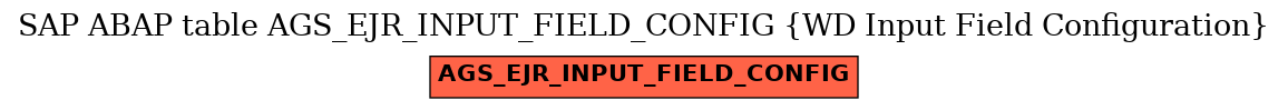 E-R Diagram for table AGS_EJR_INPUT_FIELD_CONFIG (WD Input Field Configuration)