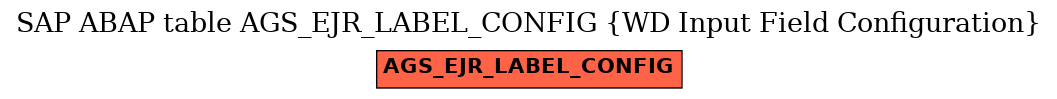 E-R Diagram for table AGS_EJR_LABEL_CONFIG (WD Input Field Configuration)