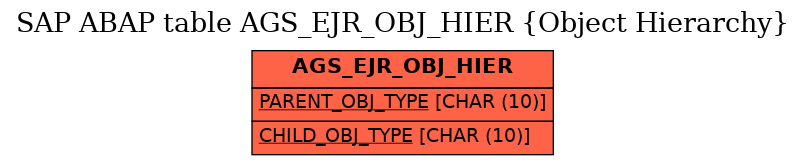 E-R Diagram for table AGS_EJR_OBJ_HIER (Object Hierarchy)
