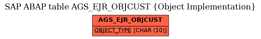 E-R Diagram for table AGS_EJR_OBJCUST (Object Implementation)