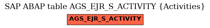 E-R Diagram for table AGS_EJR_S_ACTIVITY (Activities)