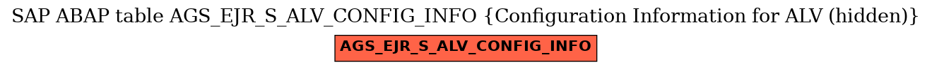 E-R Diagram for table AGS_EJR_S_ALV_CONFIG_INFO (Configuration Information for ALV (hidden))