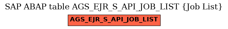 E-R Diagram for table AGS_EJR_S_API_JOB_LIST (Job List)