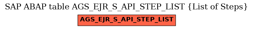 E-R Diagram for table AGS_EJR_S_API_STEP_LIST (List of Steps)