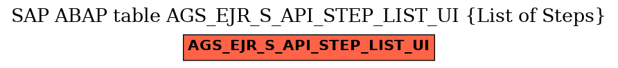 E-R Diagram for table AGS_EJR_S_API_STEP_LIST_UI (List of Steps)