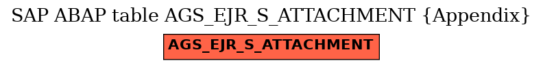 E-R Diagram for table AGS_EJR_S_ATTACHMENT (Appendix)