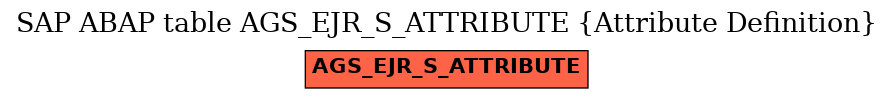 E-R Diagram for table AGS_EJR_S_ATTRIBUTE (Attribute Definition)