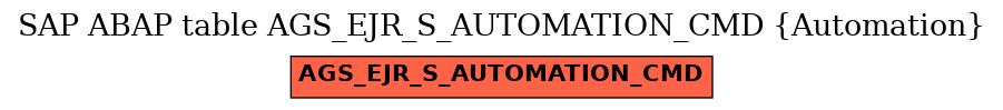 E-R Diagram for table AGS_EJR_S_AUTOMATION_CMD (Automation)