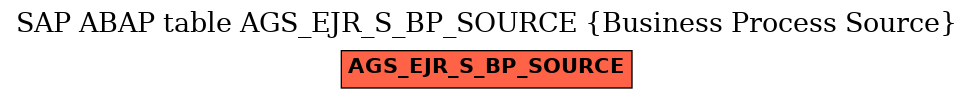 E-R Diagram for table AGS_EJR_S_BP_SOURCE (Business Process Source)