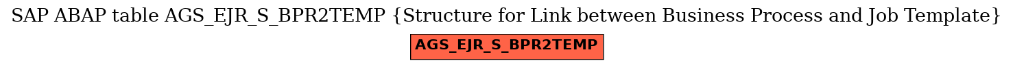 E-R Diagram for table AGS_EJR_S_BPR2TEMP (Structure for Link between Business Process and Job Template)