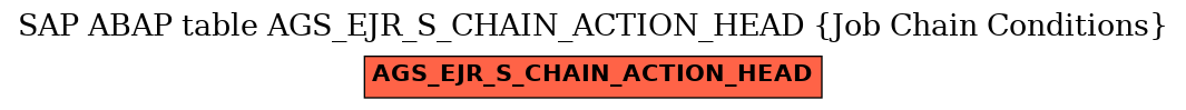 E-R Diagram for table AGS_EJR_S_CHAIN_ACTION_HEAD (Job Chain Conditions)