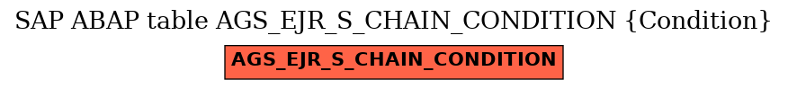 E-R Diagram for table AGS_EJR_S_CHAIN_CONDITION (Condition)