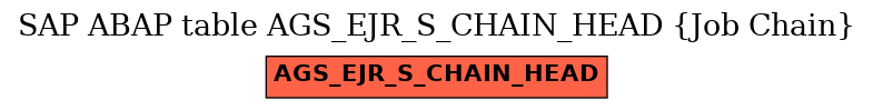 E-R Diagram for table AGS_EJR_S_CHAIN_HEAD (Job Chain)