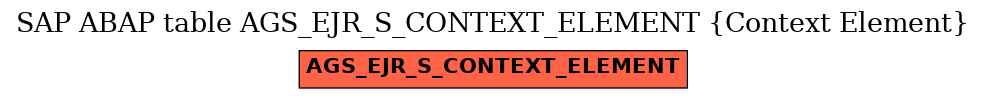E-R Diagram for table AGS_EJR_S_CONTEXT_ELEMENT (Context Element)