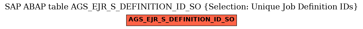 E-R Diagram for table AGS_EJR_S_DEFINITION_ID_SO (Selection: Unique Job Definition IDs)