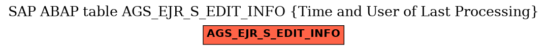 E-R Diagram for table AGS_EJR_S_EDIT_INFO (Time and User of Last Processing)