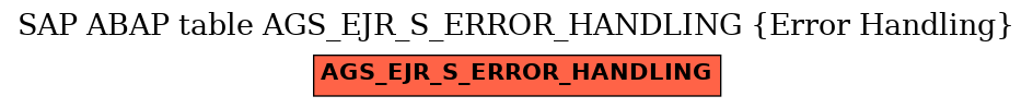 E-R Diagram for table AGS_EJR_S_ERROR_HANDLING (Error Handling)