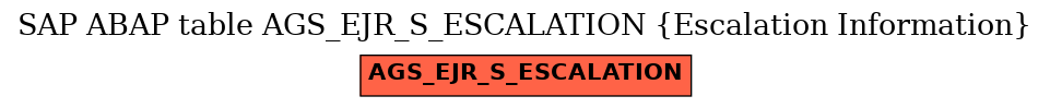 E-R Diagram for table AGS_EJR_S_ESCALATION (Escalation Information)