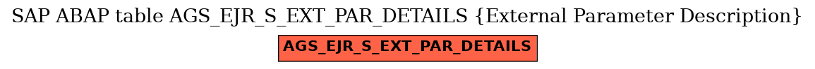 E-R Diagram for table AGS_EJR_S_EXT_PAR_DETAILS (External Parameter Description)