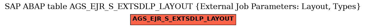 E-R Diagram for table AGS_EJR_S_EXTSDLP_LAYOUT (External Job Parameters: Layout, Types)