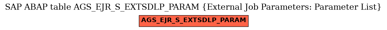 E-R Diagram for table AGS_EJR_S_EXTSDLP_PARAM (External Job Parameters: Parameter List)