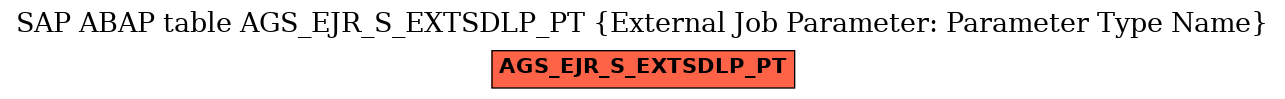 E-R Diagram for table AGS_EJR_S_EXTSDLP_PT (External Job Parameter: Parameter Type Name)