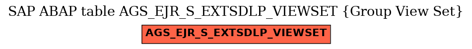 E-R Diagram for table AGS_EJR_S_EXTSDLP_VIEWSET (Group View Set)