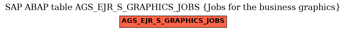 E-R Diagram for table AGS_EJR_S_GRAPHICS_JOBS (Jobs for the business graphics)