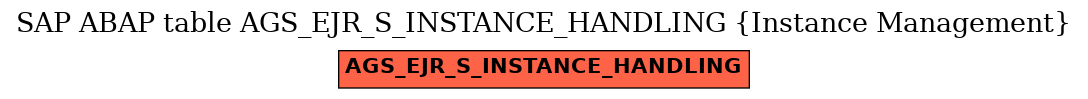 E-R Diagram for table AGS_EJR_S_INSTANCE_HANDLING (Instance Management)