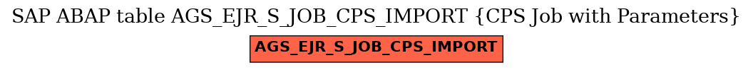 E-R Diagram for table AGS_EJR_S_JOB_CPS_IMPORT (CPS Job with Parameters)