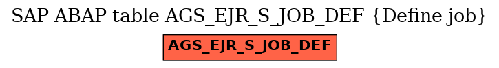 E-R Diagram for table AGS_EJR_S_JOB_DEF (Define job)