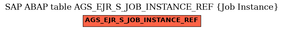 E-R Diagram for table AGS_EJR_S_JOB_INSTANCE_REF (Job Instance)
